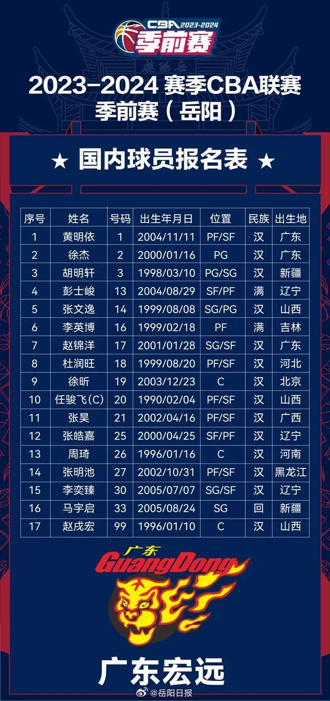 除了围读剧本，排练走戏，动作训练，两位演员还用很长时间与导演沟通人物小传、心路历程，让角色的一言一行都更加真实可信